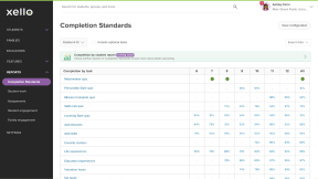 Educator account in Xello. The Completion Standards report page is open. There is a list of tasks with a range of completion progress represented by percentages